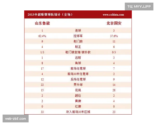 分析：密集赛程下，中超BIG4球队轮换策略与亚冠成绩关联性研究