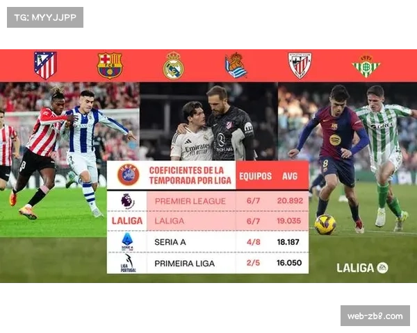 欧足联更新俱乐部系数，西甲保住四个欧冠正赛名额